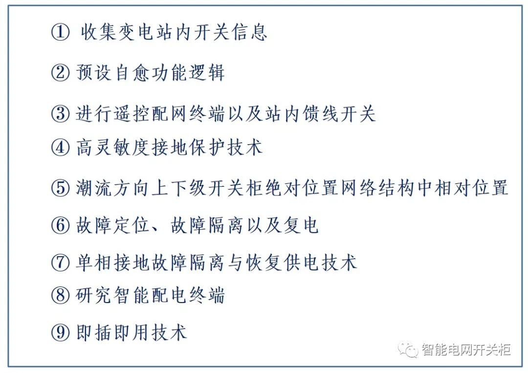 智能设备主要包括哪几M6 米乐个方面(图6)