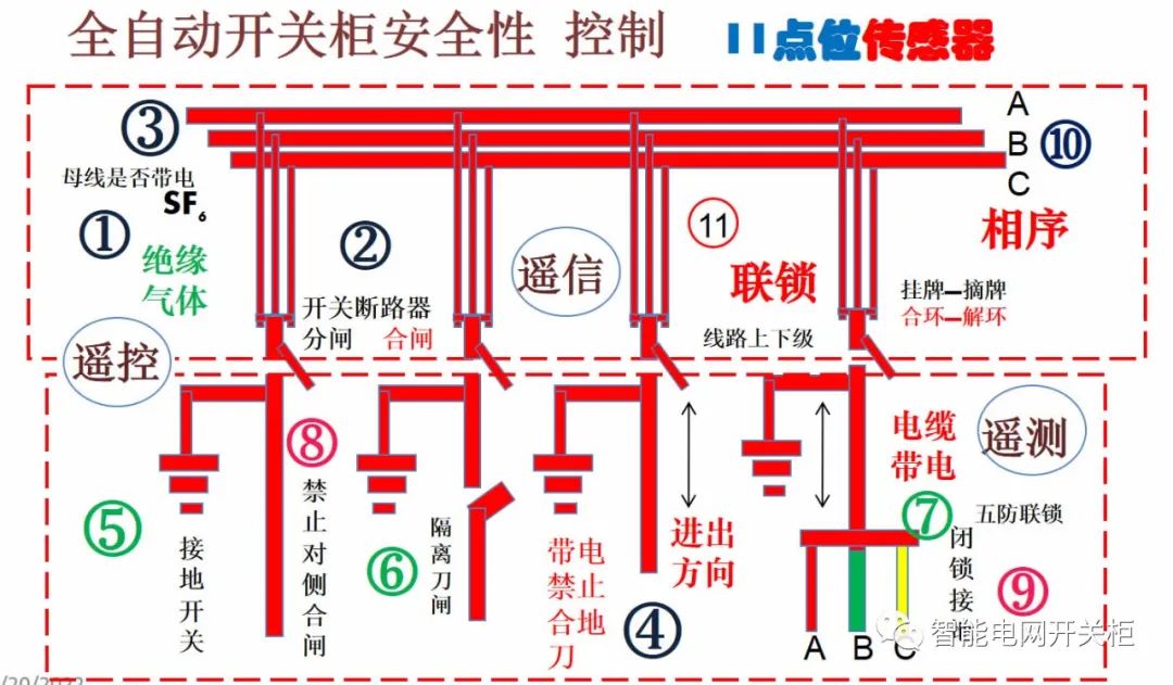 智能设备主要包括哪几M6 米乐个方面(图5)