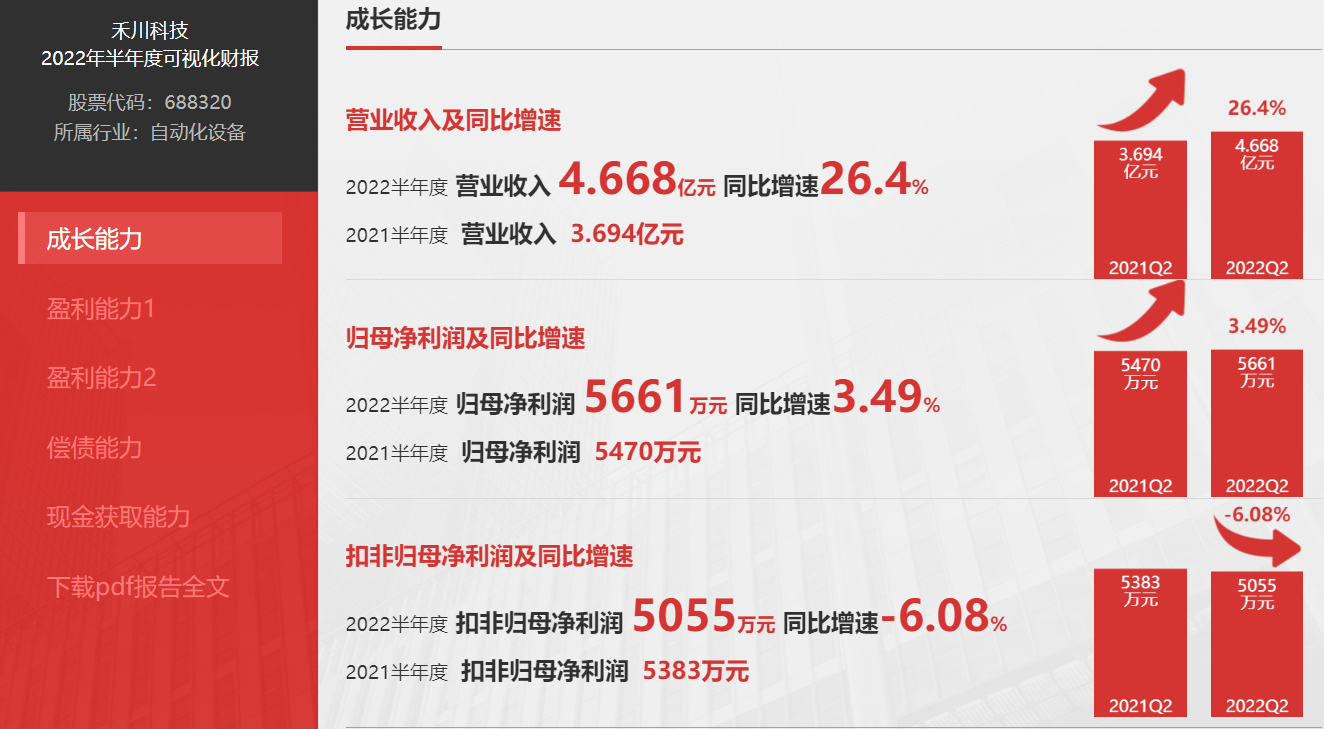 米乐M6 M6米乐国内六大工业自动化控制企业上半年的表现：营收增长趋缓研发投入持续增加(图4)
