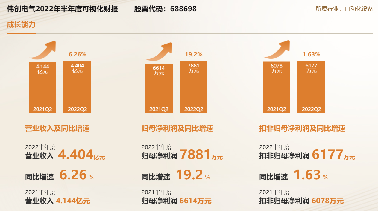 米乐M6 M6米乐国内六大工业自动化控制企业上半年的表现：营收增长趋缓研发投入持续增加(图8)