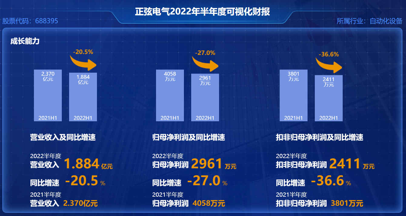 米乐M6 M6米乐国内六大工业自动化控制企业上半年的表现：营收增长趋缓研发投入持续增加(图10)