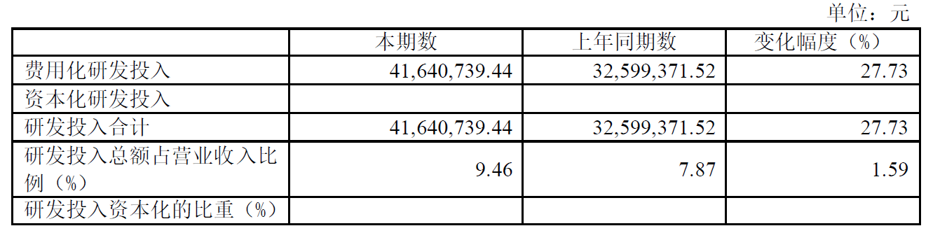 米乐M6 M6米乐国内六大工业自动化控制企业上半年的表现：营收增长趋缓研发投入持续增加(图9)