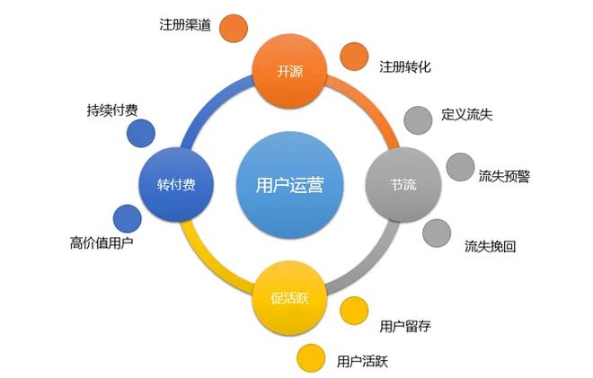 M6 米乐营销自动化的发展前身“精细化运营”是什么？(图2)