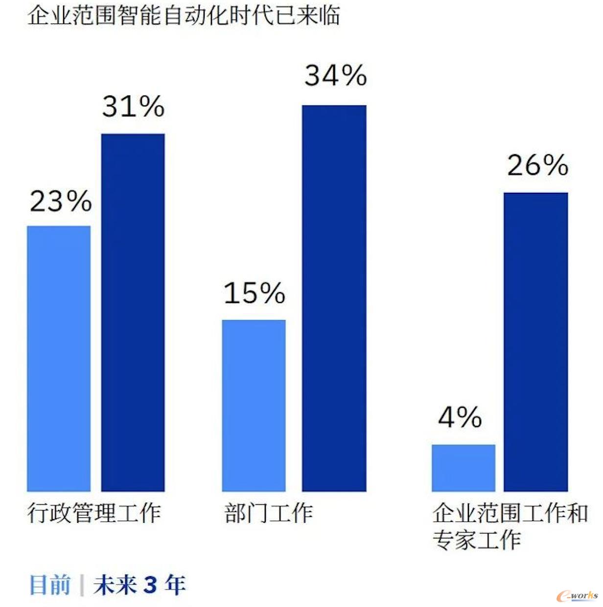 米乐 M6【技术详解】什么是自动化平台的未来？IBM Cloud Pak for Business Automation组件详解(图1)