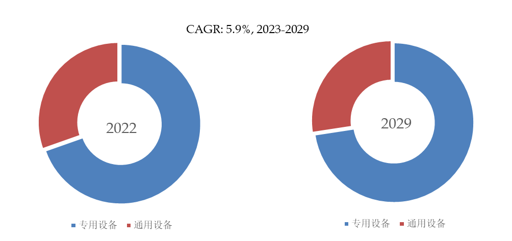 预计2029年全球工业自动化设备市场规模将达到75166亿美元米乐 M6(图3)
