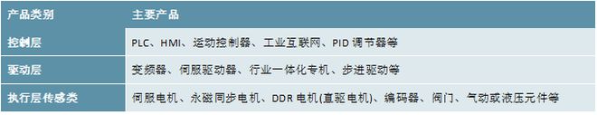 2023工业自动化行业市场现状及发展有利因素及米乐M6 M6米乐不利因素情况解读(图1)