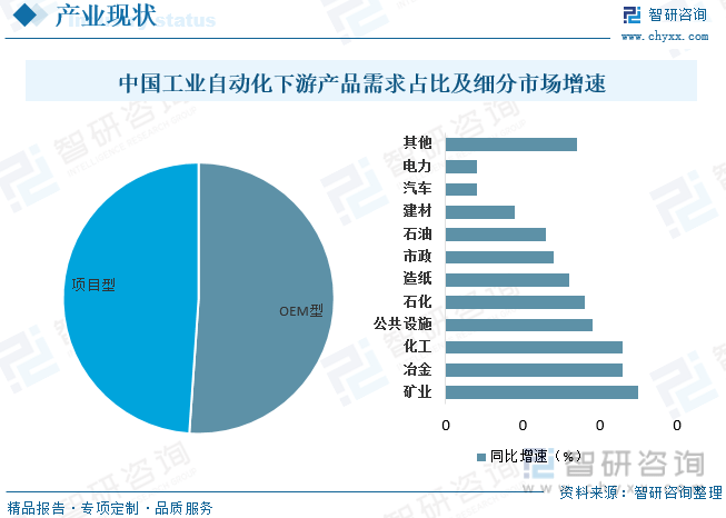 【市场分析】2023中国工业自动化行业市场米乐 M6发展一览:国内企业加速实现国产替代(图5) 【市场分析】2023中国工业自动化行业市场米乐 M6发展一览:国内企业加速实现国产替代(图5)