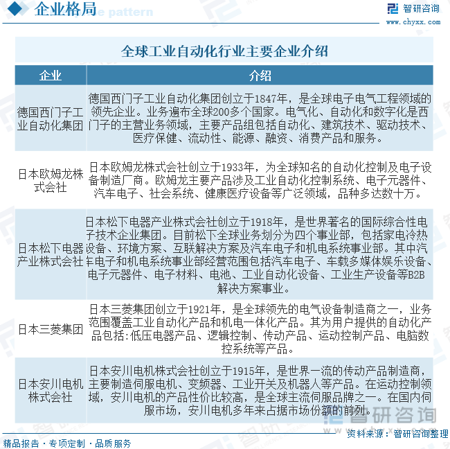 【市场分析】2023中国工业自动化行业市场米乐 M6发展一览:国内企业加速实现国产替代(图7) 【市场分析】2023中国工业自动化行业市场米乐 M6发展一览:国内企业加速实现国产替代(图7)