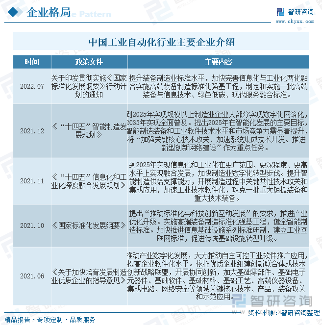 【市场分析】2023中国工业自动化行业市场米乐 M6发展一览:国内企业加速实现国产替代(图8) 【市场分析】2023中国工业自动化行业市场米乐 M6发展一览:国内企业加速实现国产替代(图8)