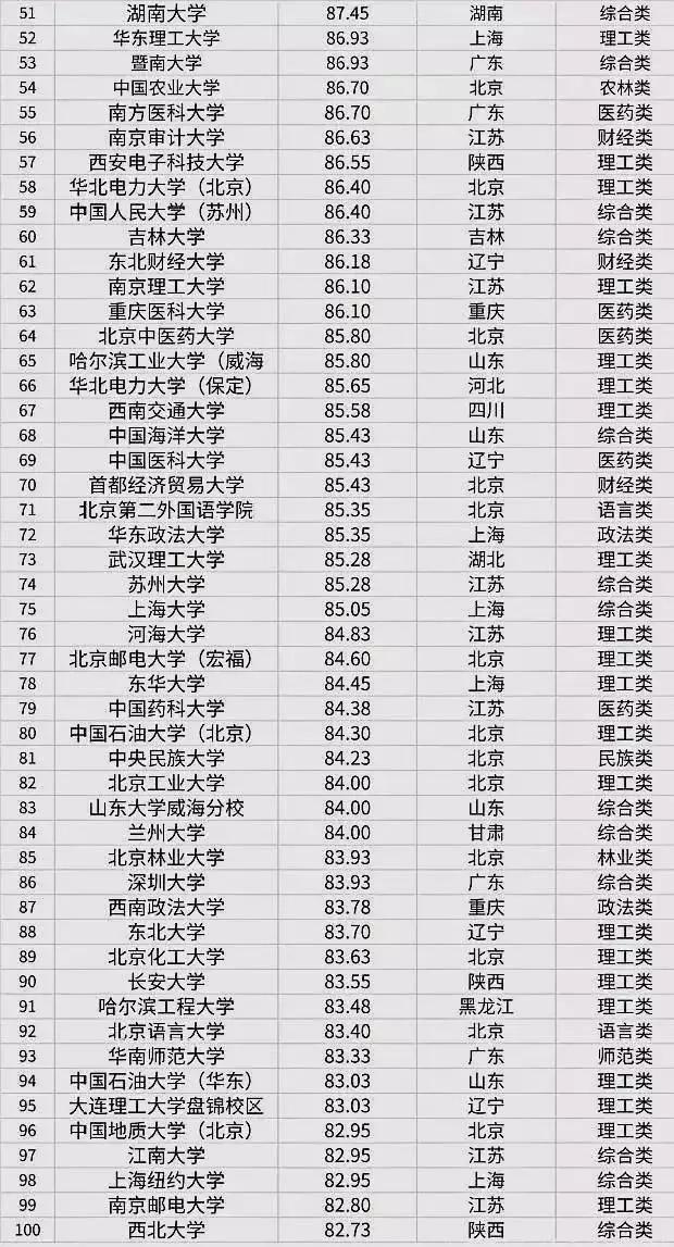 2021印校园考研：全国100所考研高校难度排行榜你的目标院M6 米乐校排名第几？(图4)
