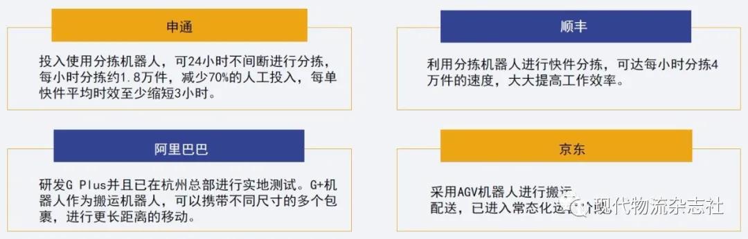 智能化+小型化物流科技 开启千亿市场的密钥？M6 米乐(图2)