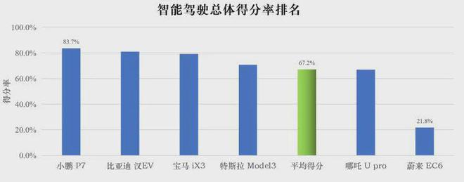 开米乐M6 M6米乐了3天我就后悔花二十几万买小鹏P7(图4) 开米乐M6 M6米乐了3天我就后悔花二十几万买小鹏P7(图4)