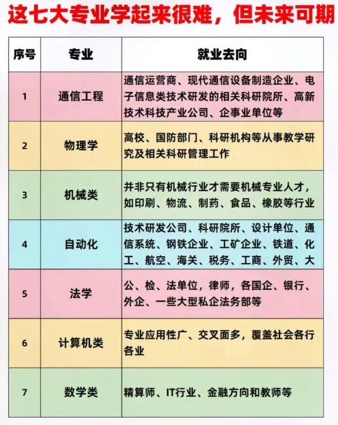 米乐 M67个热门专业大揭秘!就业前景看涨但难度不容小觑你心动了吗(图12) 米乐 M67个热门专业大揭秘!就业前景看涨但难度不容小觑你心动了吗(图12)