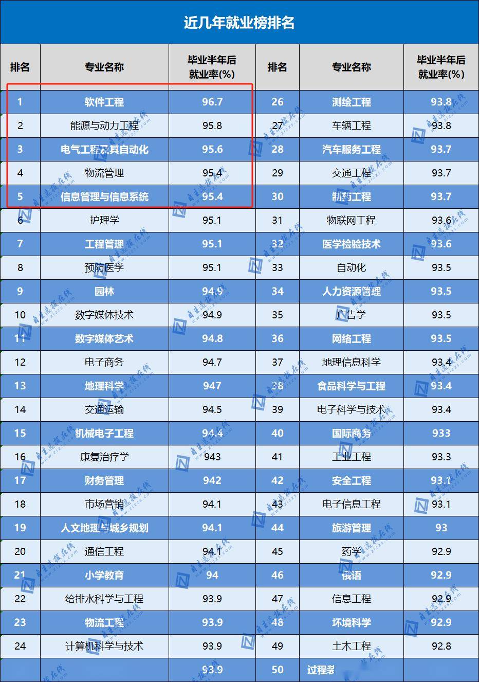 米乐M6 M6米乐95%+就业率搭配0差评这是什么神仙专业？(图1)