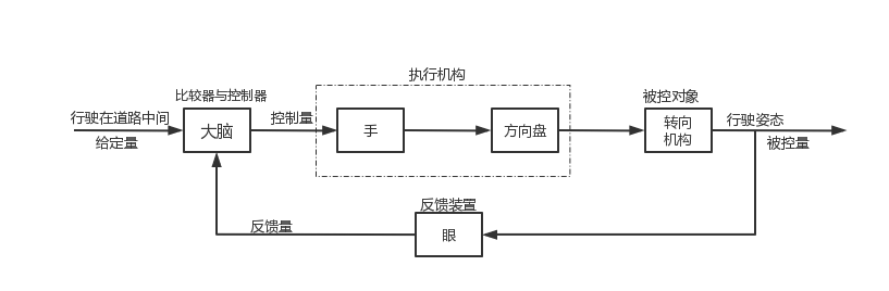 自动控制原理M6 米乐是什么(图1)