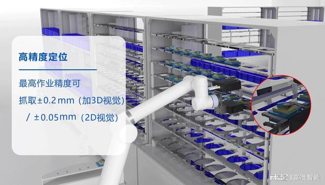 M6 米乐自动化生产线工业机器人堪比人工有哪些优势?(图2) M6 米乐自动化生产线工业机器人堪比人工有哪些优势?(图2)