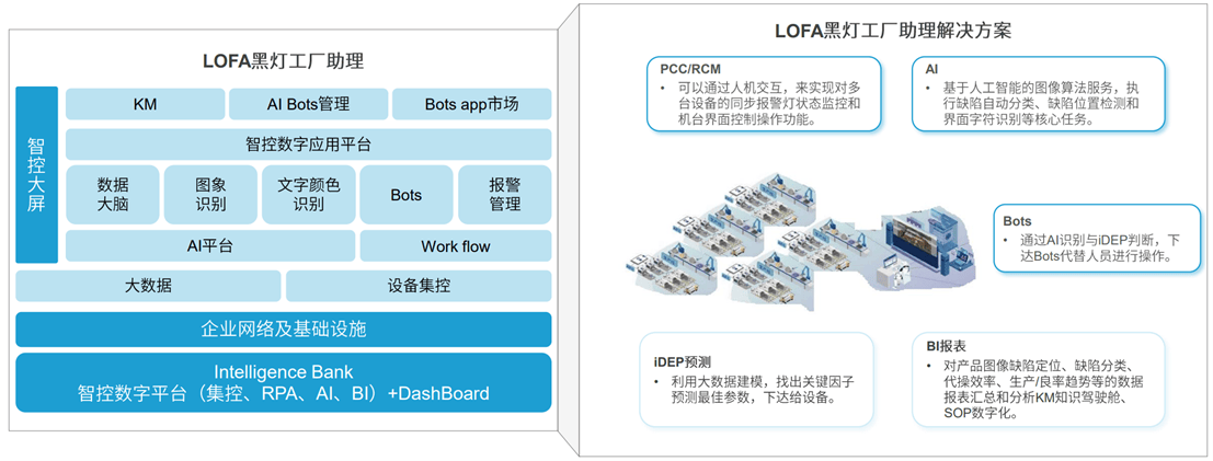 定义LOFA：翻开黑灯工厂智造新篇M6 米乐章开创泛半导体产业新纪元(图3)