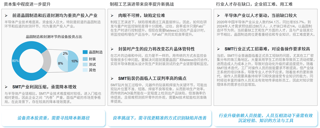 定义LOFA：翻开黑灯工厂智造新篇M6 米乐章开创泛半导体产业新纪元(图4)
