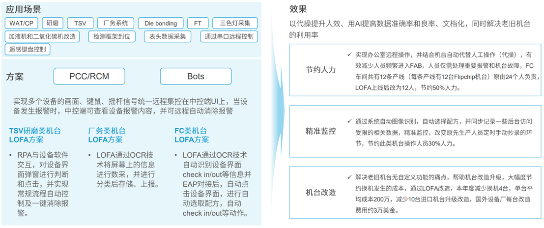 定义LOFA：翻开黑灯工厂智造新篇M6 米乐章开创泛半导体产业新纪元(图6)