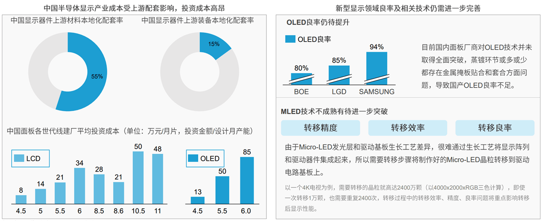 定义LOFA：翻开黑灯工厂智造新篇M6 米乐章开创泛半导体产业新纪元(图8)
