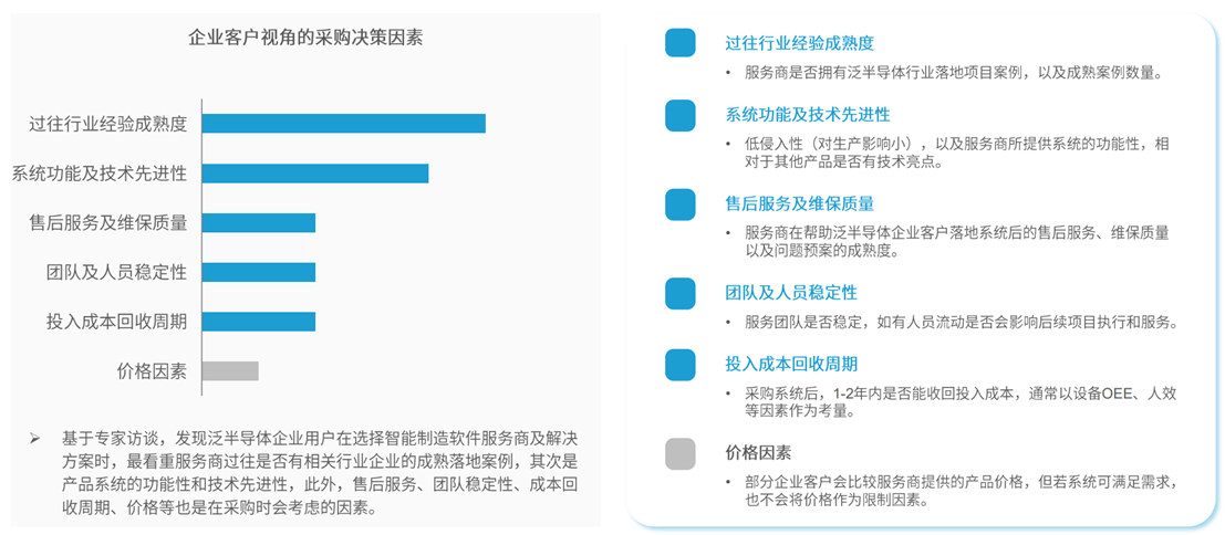 定义LOFA：翻开黑灯工厂智造新篇M6 米乐章开创泛半导体产业新纪元(图10)