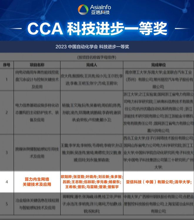 亚信科技、清华大学“算力内生网络技术”荣获中国自动化学会“2023科技进步一等奖”米乐 M6(图1)