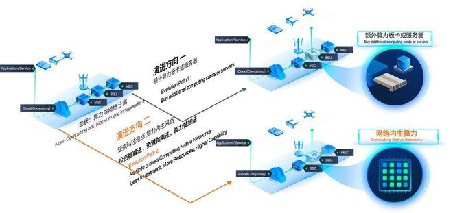亚信科技、清华大学“算力内生网络技术”荣获中国自动化学会“2023科技进步一等奖”米乐 M6(图3)