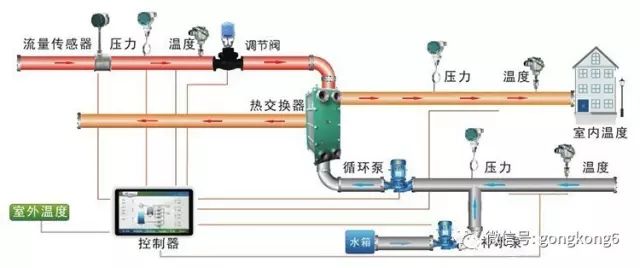 电气设备自动化控制中plc技术的应用米乐M6 M6米乐(图2)