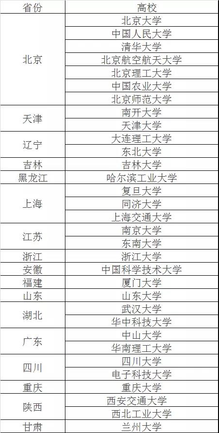 考研难度：34所自划线院米乐 M6校考研难易程度排行榜(图1)