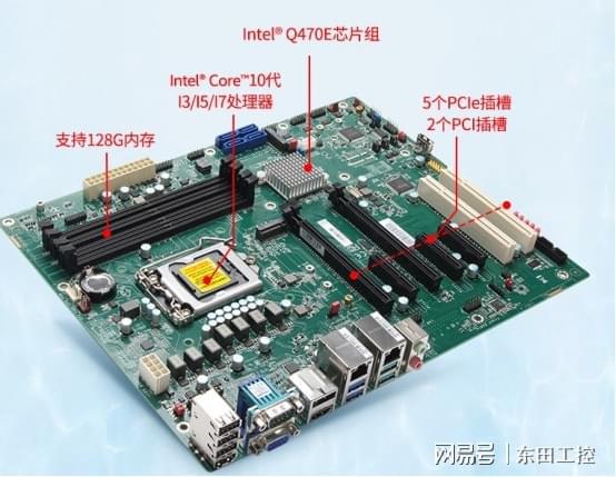 网络数字工厂发展离不开工控机米乐M6 M6米乐(图2)