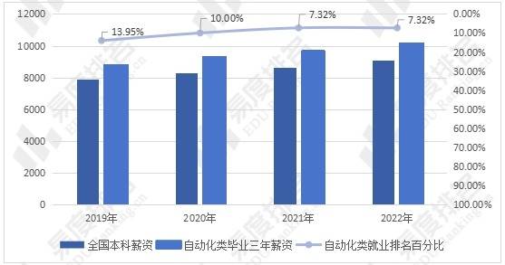 米乐 M6招生人数稳定增长机器人工程专业爆火自动化类专业招生分析出炉(图5)