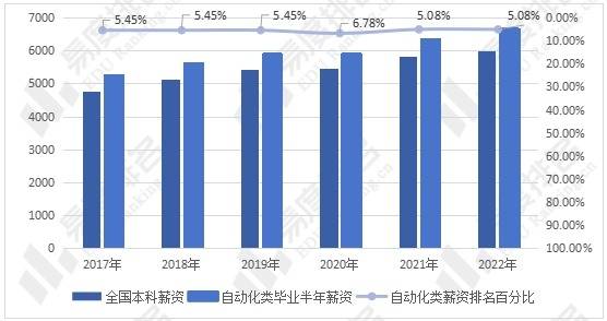 米乐 M6招生人数稳定增长机器人工程专业爆火自动化类专业招生分析出炉(图4)