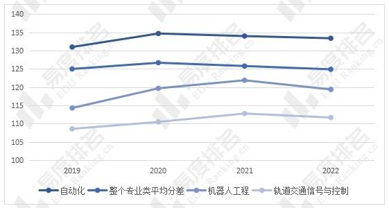 米乐 M6招生人数稳定增长机器人工程专业爆火自动化类专业招生分析出炉(图2)