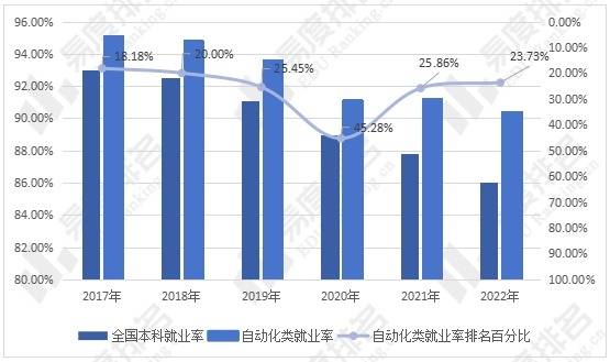 米乐 M6招生人数稳定增长机器人工程专业爆火自动化类专业招生分析出炉(图3)