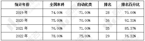 米乐 M6招生人数稳定增长机器人工程专业爆火自动化类专业招生分析出炉(图7)
