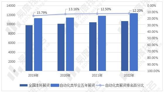 米乐 M6招生人数稳定增长机器人工程专业爆火自动化类专业招生分析出炉(图6)