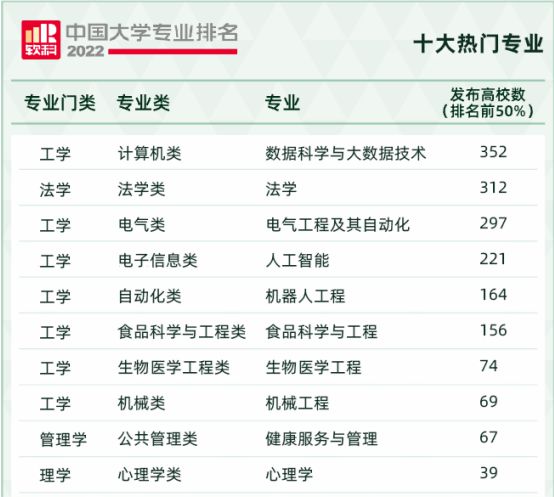 米乐M6 M6米乐重庆大学王牌专业：最新最热值得关注！(图3)