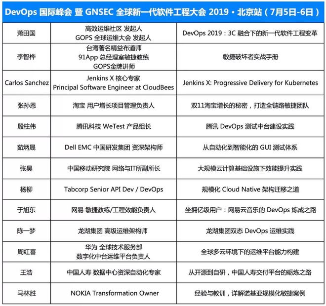 从自动化到智能化米乐 M6的 GUI 测试体系 活动通知(图2)