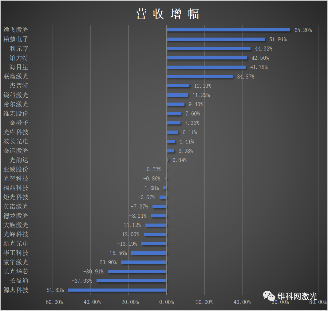 智能自动化产线米乐 M6(图1)