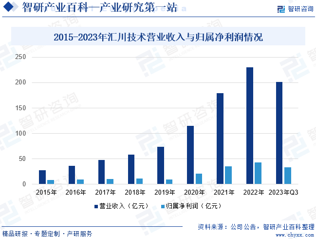 变频器-产M6 米乐业百科_智研咨询(图4)