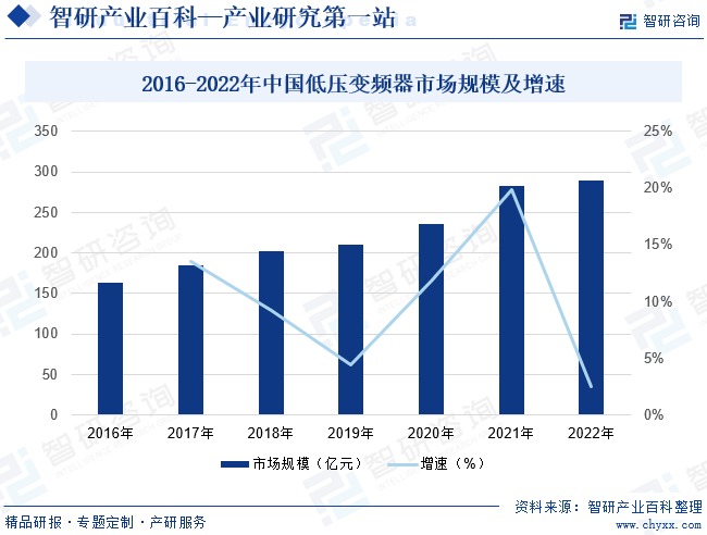 变频器-产M6 米乐业百科_智研咨询(图6)