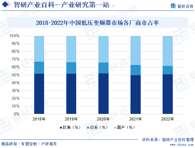 变频器-产M6 米乐业百科_智研咨询(图8)