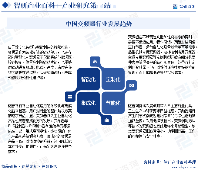 变频器-产M6 米乐业百科_智研咨询(图9)