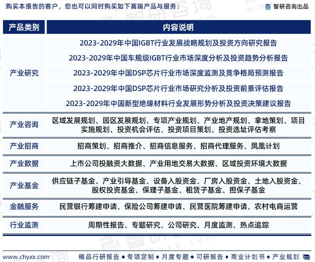 《中国工控自动化行业市场调查及前景预测报告》—智研米乐M6 M6米乐咨询发布(图8)