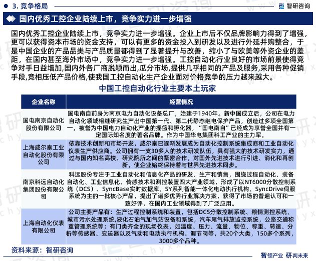 《中国工控自动化行业市场调查及前景预测报告》—智研米乐M6 M6米乐咨询发布(图5)