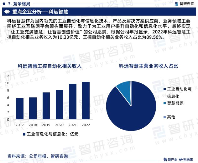 《中国工控自动化行业市场调查及前景预测报告》—智研米乐M6 M6米乐咨询发布(图6)