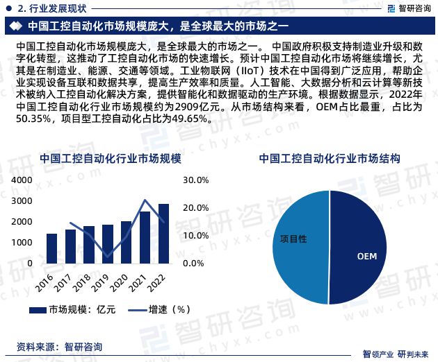 《中国工控自动化行业市场调查及前景预测报告》—智研米乐M6 M6米乐咨询发布(图4)