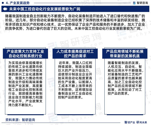 《中国工控自动化行业市场调查及前景预测报告》—智研米乐M6 M6米乐咨询发布(图7)