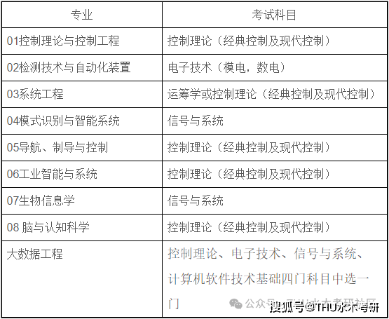 清华大学自动化系2024年硕士生复试录取实施细则米乐 M6(图1)