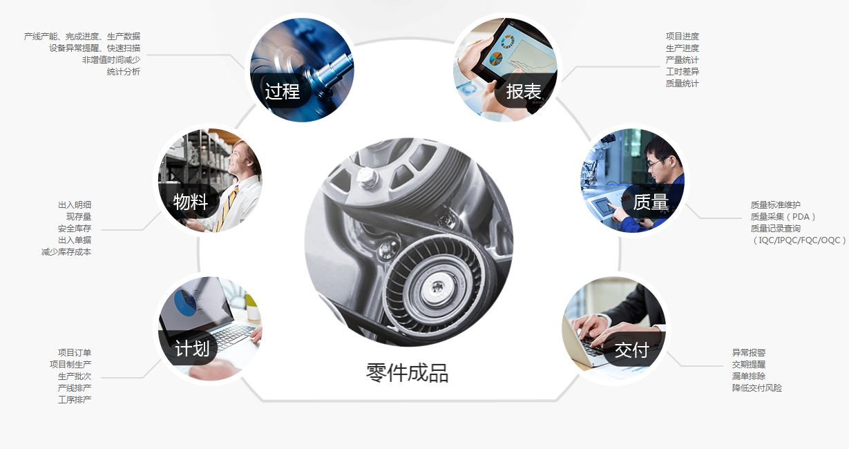 米乐M6 M6米乐什么是自动化控制系统？(图2)